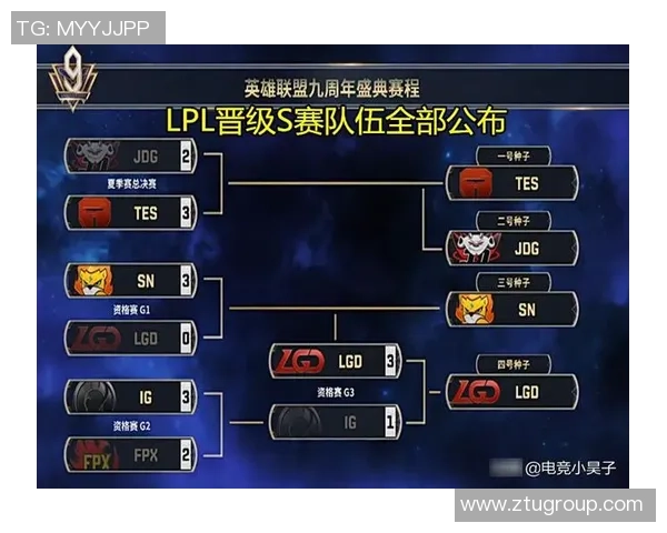 王者荣耀焦点：FPX的意识探讨